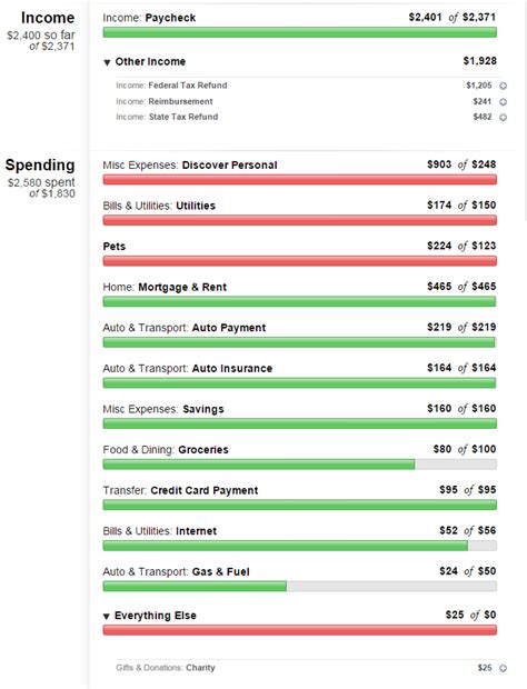 Invisible Crowns | seeking to recognize the riches we already possess