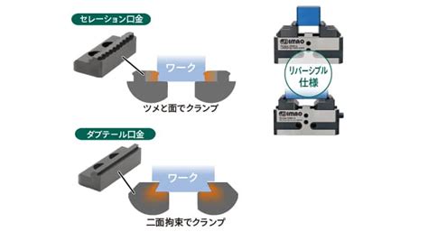 工程集約・5軸加工に最適なセンタリングクランプ - イマオコーポレーション