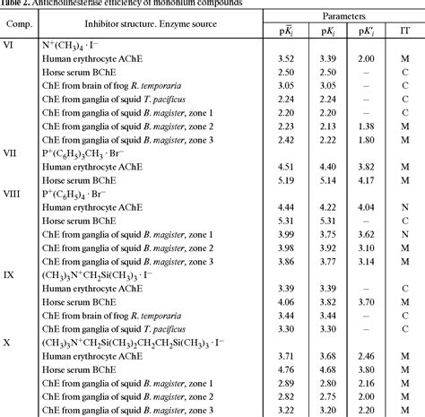 Table 2 From Comparative And Ontogenic Biochemistry Tetramethonium