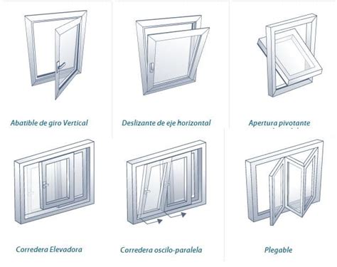 Tipos De Ventanas Formas Y Materiales GEOCAX