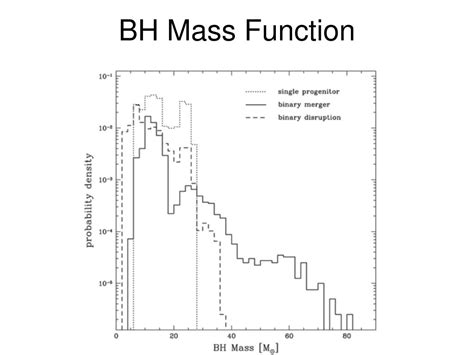 Ppt Bh Dynamics In Globular Clusters Powerpoint Presentation Free Download Id3197482