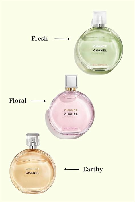 Pin By Jadtasti On Perfumes Fragances Perfume Scents Chanel Perfume