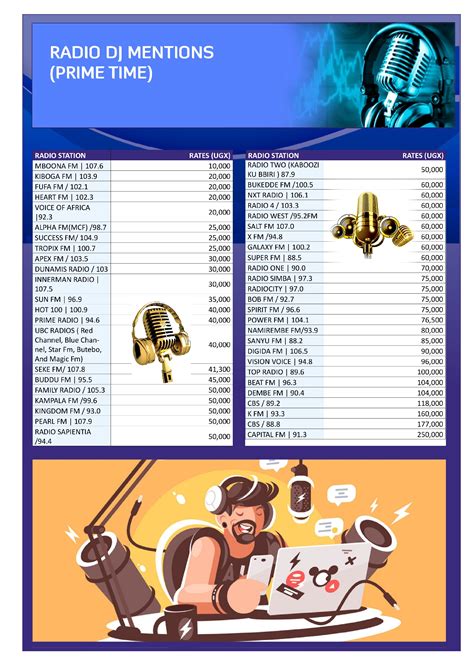 Radio Advertising Rates Kompare Uganda