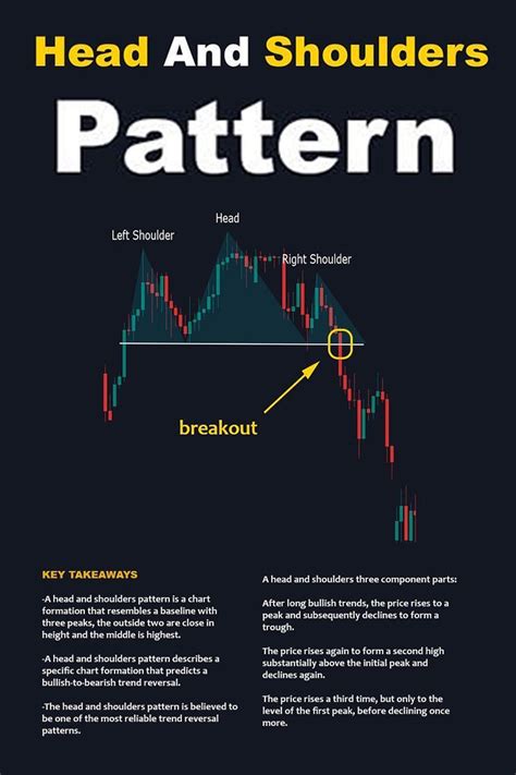 Head And Shoulders Chart Pattern In 2023 Stock Trading Strategies Online Stock Trading