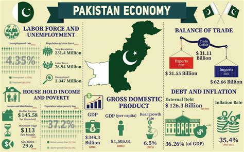 Pakistan Gdp 2024 In Billion Myrah Benedicta