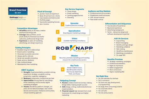 Defining Your Brand At A Glance Rob Knapp Design