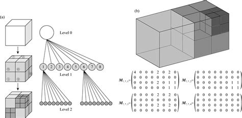 3D Finite Volume Forward Modeling Of Transient Electromagnetic Using