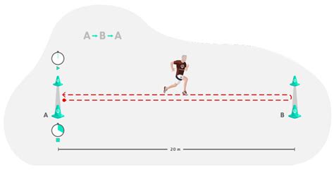 20 Metros Ida Y Vuelta Fisicalcoach