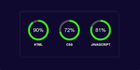 Circular Progress Bar Using Html Css And Javascript