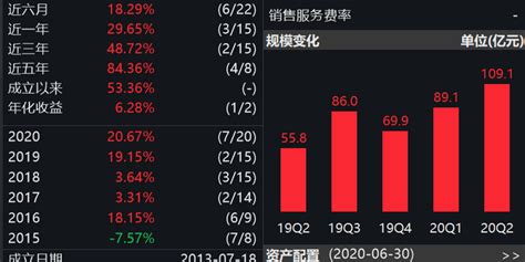 金价已经突破1890美元 有黄金etf规模半年暴增76 手机新浪网