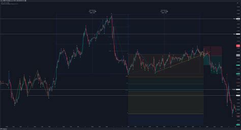 FX USDJPY Chart Image By Natsu 10802 TradingView