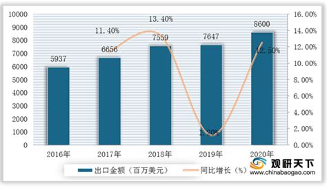 2021年中国摩托车市场分析报告 行业运营态势与前景评估预测观研报告网