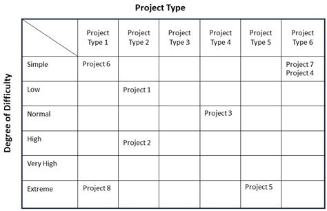 Defining Projects And Programs