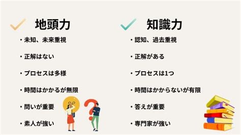 地頭とは？地頭がいい人の特徴や地頭力の鍛え方を解説 2023 01 23 [schoo]