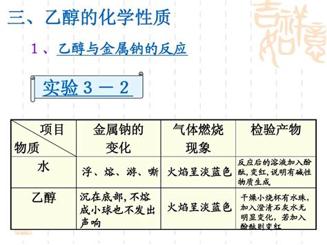 生活中两种常见的有机物乙醇和乙酸 word文档在线阅读与下载 无忧文档