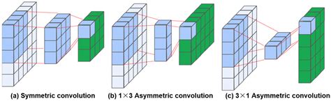 MRACNN Multi Path Residual Asymmetric Convolution And Enhanced Local