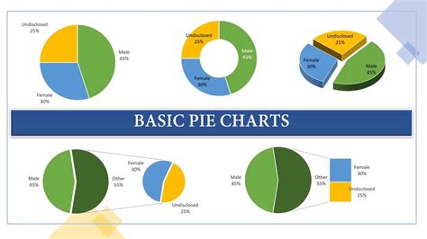 Basic Pie Charts Detailed Summary Youtube