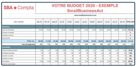 6 conseils pour bien élaborer votre budget prévisionnel