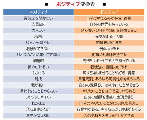 人見知り…ではなく が分かる賢い子！「ポジティブ変換表」で子どもの長所を見つけよう！ Conobie[コノビー]