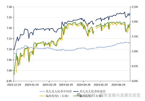 张明、陈胤默日元汇率有望触底回升 人民币汇率将逐渐企稳 张明的财新博客 财新网