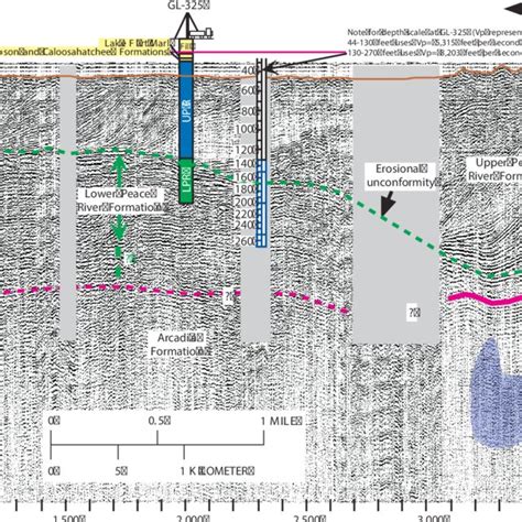 Seismic Reflection Profile Between La Belle And The Gl Test