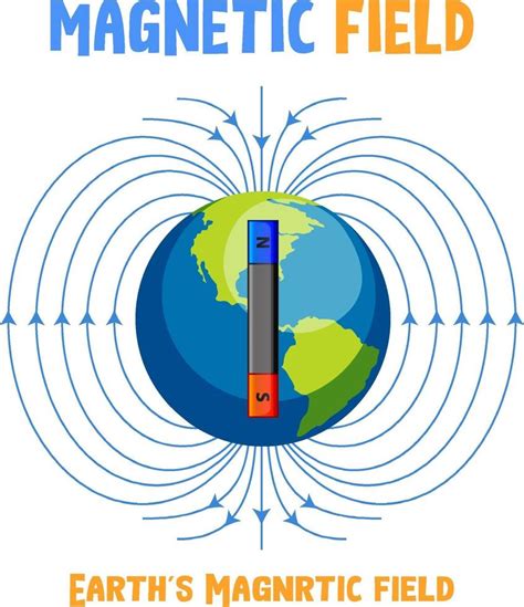 Earth's magnetic field diagram 2069909 Vector Art at Vecteezy