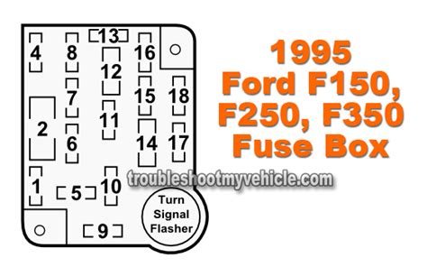 1995 Ford F250 Fuse Box Diagram