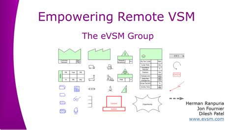 Value Stream Mapping VSM Study With Examples Case Study, 42% OFF