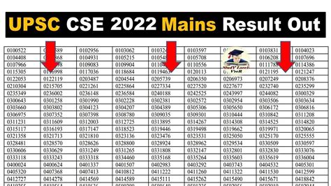 Upsc Cse Mains Result Out Upsc Upsc Latest News In Hindi