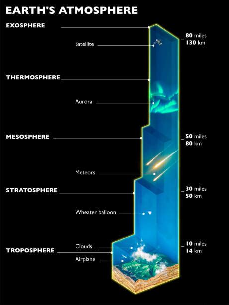 Thermosphere Stock Photos, Pictures & Royalty-Free Images - iStock