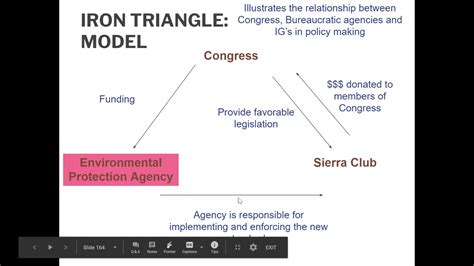 Ap Iron Triangles And Issue Networks Youtube