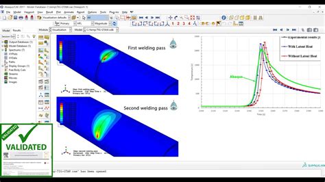 Gtaw Gas Tungsten Arc Welding Or Tig Tungsten Inert Gas Using Dflux