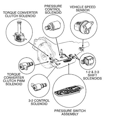 [DIAGRAM] 1981 Trans Am Wiring Diagram - MYDIAGRAM.ONLINE