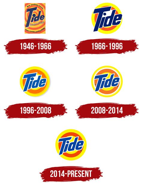 Tide Logo, symbol, meaning, history, PNG, brand