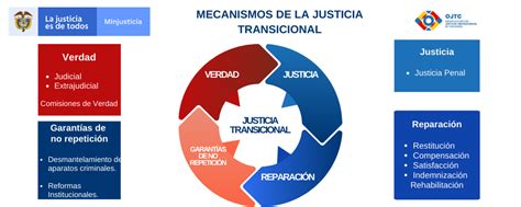 Ministerio De Justicia Y Del Derecho Observatorio De Justicia