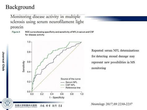 【journal Club】神经丝轻链作为创伤性脑损伤的生物标志物 搜狐大视野 搜狐新闻