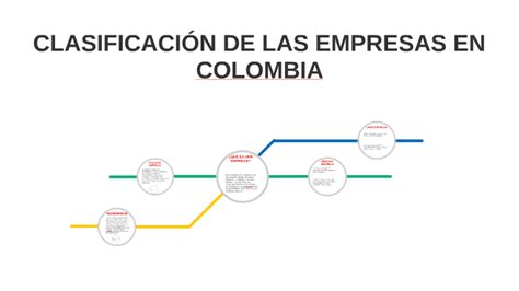 CLASIFICACIÓN DE LAS EMPRESAS EN COLOMBIA by John Oviedo