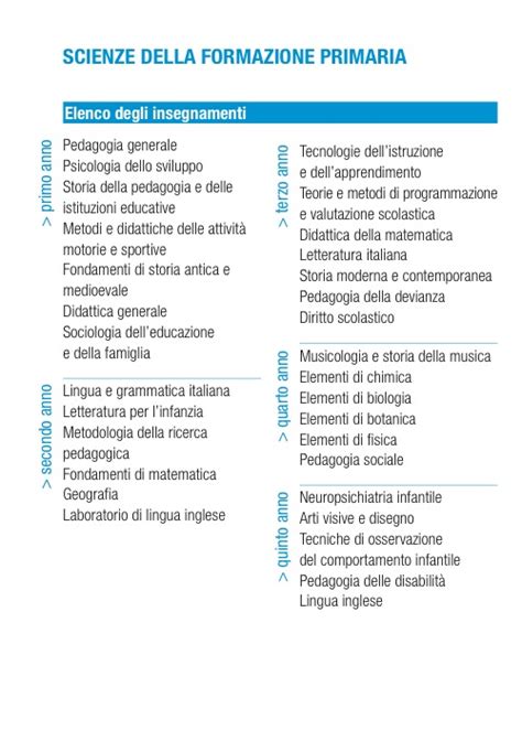 Piano Studi Scienze Formazione Primaria