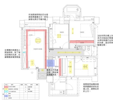 輕鬆看懂平面圖 Part5 禾光室內裝修設計 痞客邦