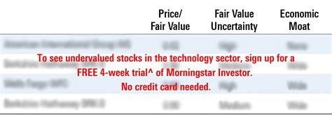 33 Undervalued Australian Stocks For 2023 | Morningstar