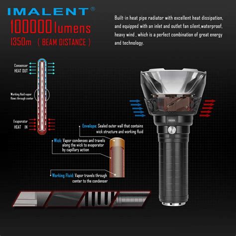 Buy Imalent Ms Brightest Flashlight Lumens Led Flashlight