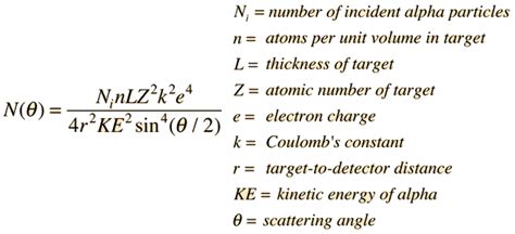 Rutherford scattering