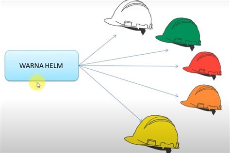 Apa Arti Warna Helm Proyek Putih Ada Tujuan Khusus Membedakan Warna