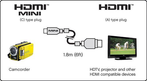 ARIVATECS HDMI High Definition Multimedia Interface