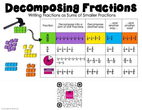 decomposing fractions  grade worksheet admuscente