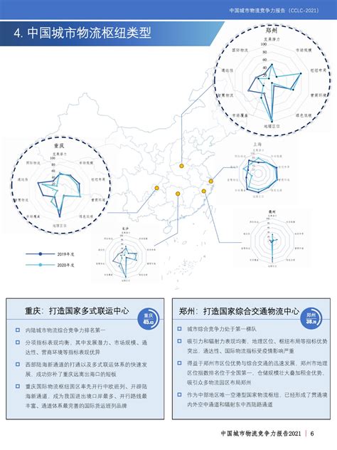 干货：2021中国城市物流竞争力分析报告 物流指闻