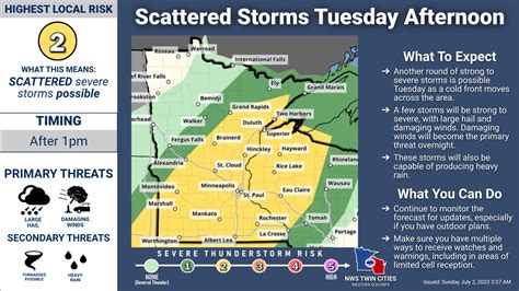 NWS Twin Cities on Twitter: "More sun and highs near 90 are expected ...