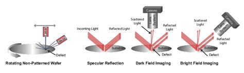 E Beam Inspection Principle The Best Picture Of Beam