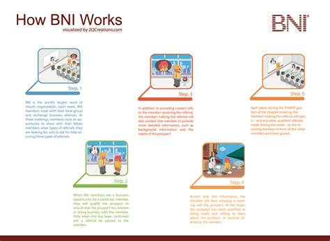 Bni Nw Chapters at June Weiss blog
