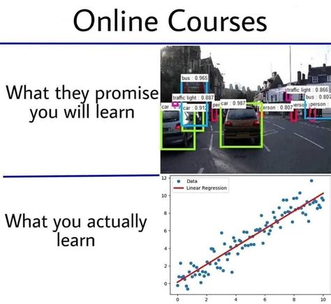 Seriously Man 🤣😂 Funny Coding Linear Regression Programmer Humor